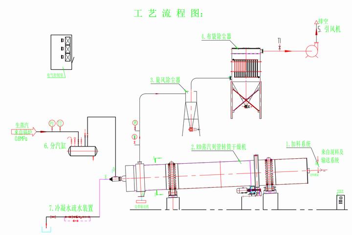 RD蒸汽列管转筒干燥机