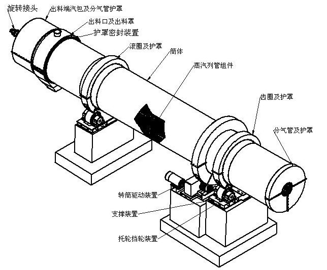 RD蒸汽列管转筒干燥机